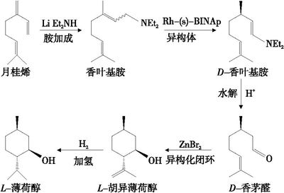 香精与香料(30)-薄荷脑