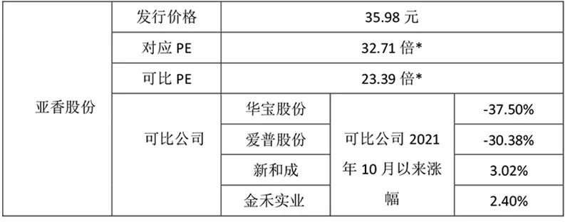 赚钱了!久违的6万元“大肉签”!还有国产自研CPU第一股和无人机龙头,下周申购别错过!